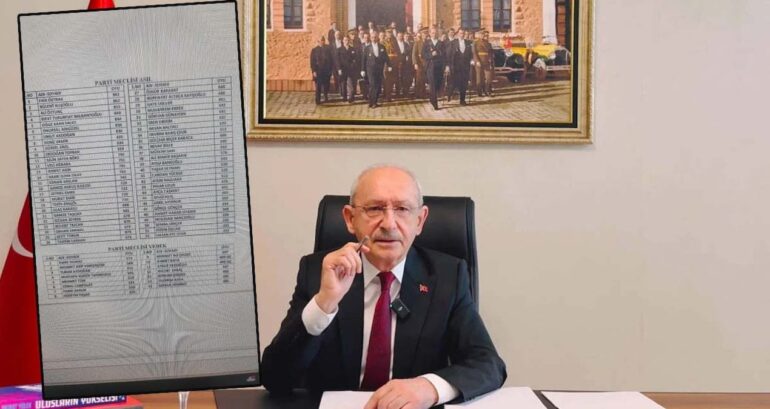 CHP’de Tarihi Butlan Kararı! Göreve Dönüşler Başlıyor